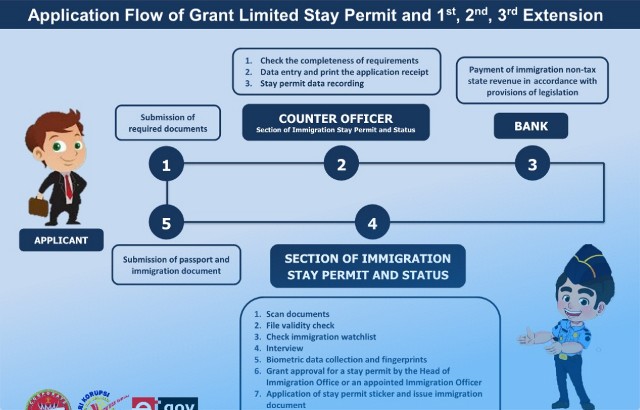 Syarat Membuat KITAS Kerja Terlengkap 2 Syarat Membuat KITAS Kerja